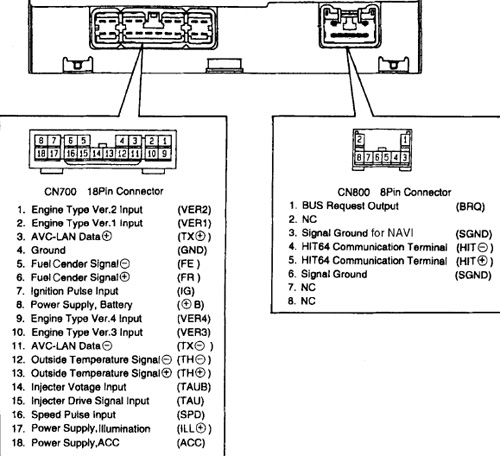 TOYOTA Car Radio Stereo Audio Wiring Diagram Autoradio connector wire